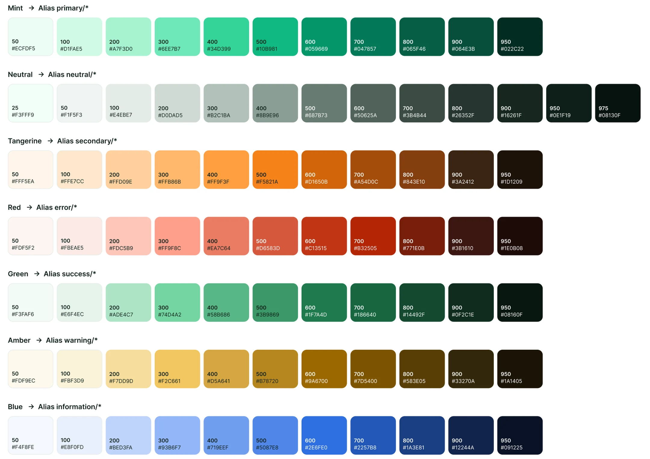 ChairLine-DS raw colour scales, mint, neutral, tangerine, red, green, amber and blue, each labelled with the job it gets