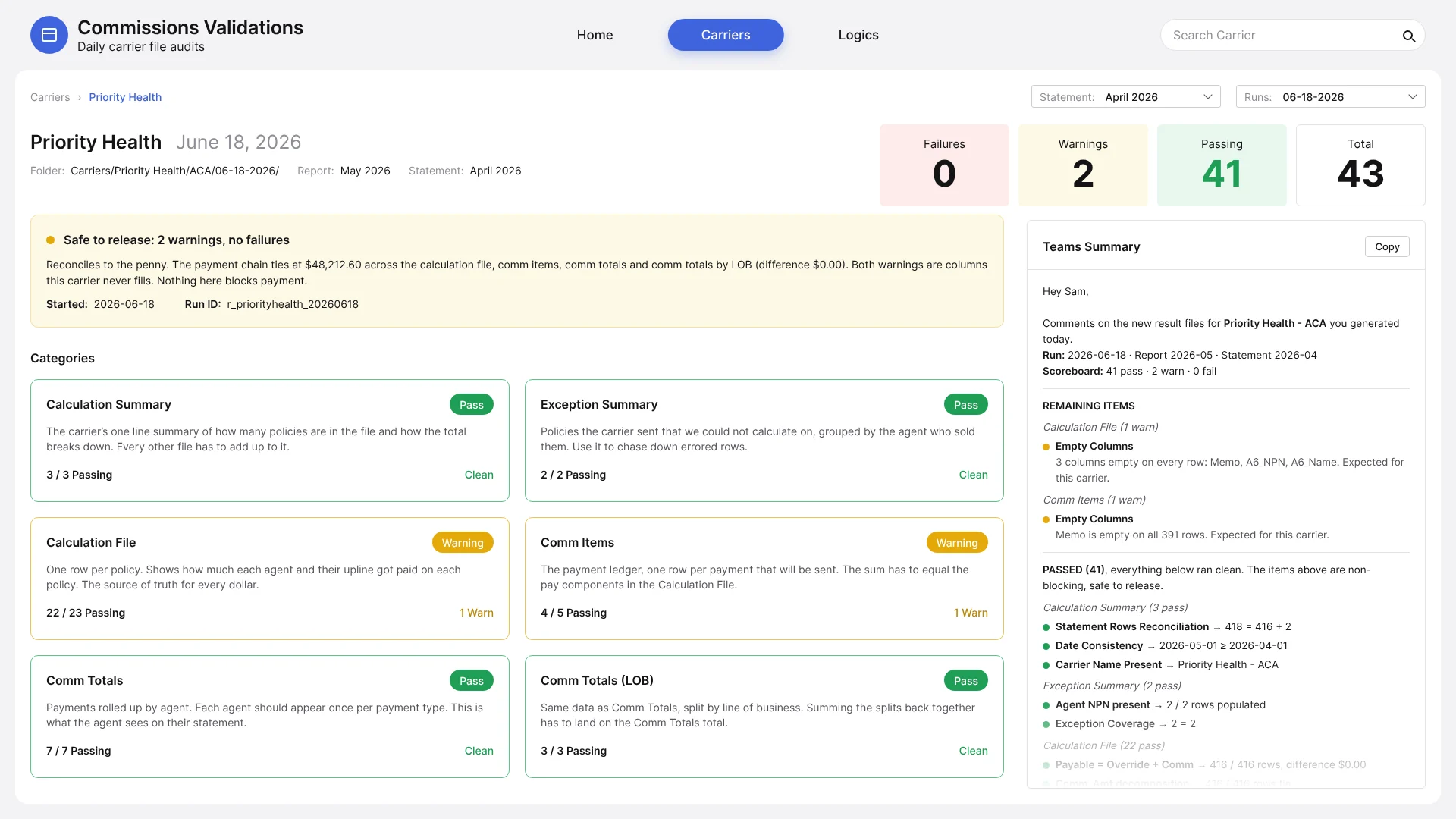 One carrier run: failure, warning, passing and total counts, a safe to release banner, six file categories, and a Teams summary that lists the warnings and then everything that passed