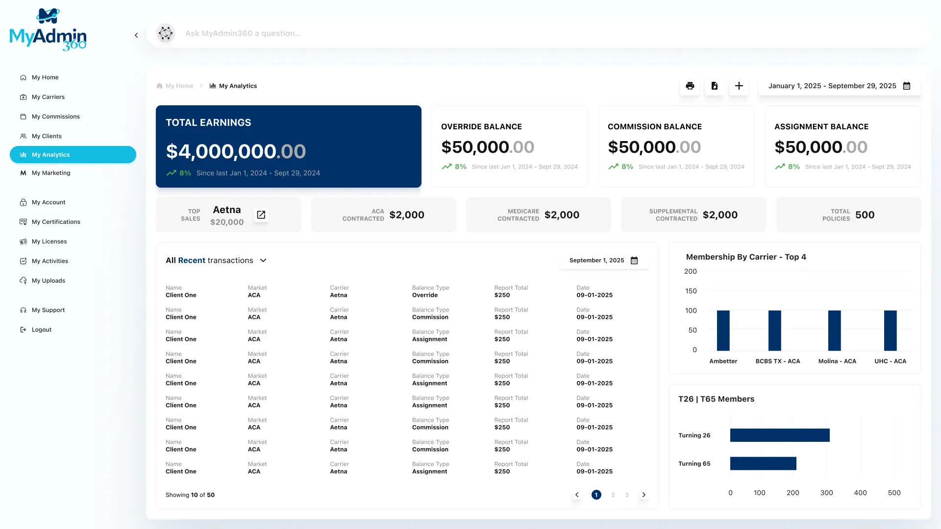 MyAdmin360 production analytics
