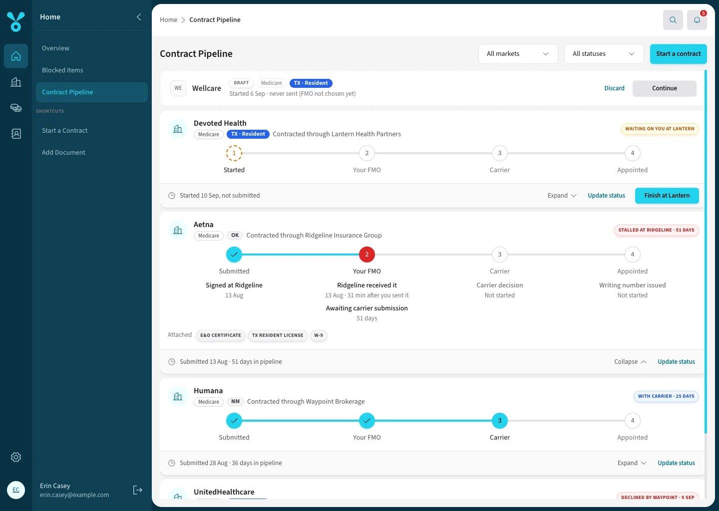 Contract Pipeline with four step trackers