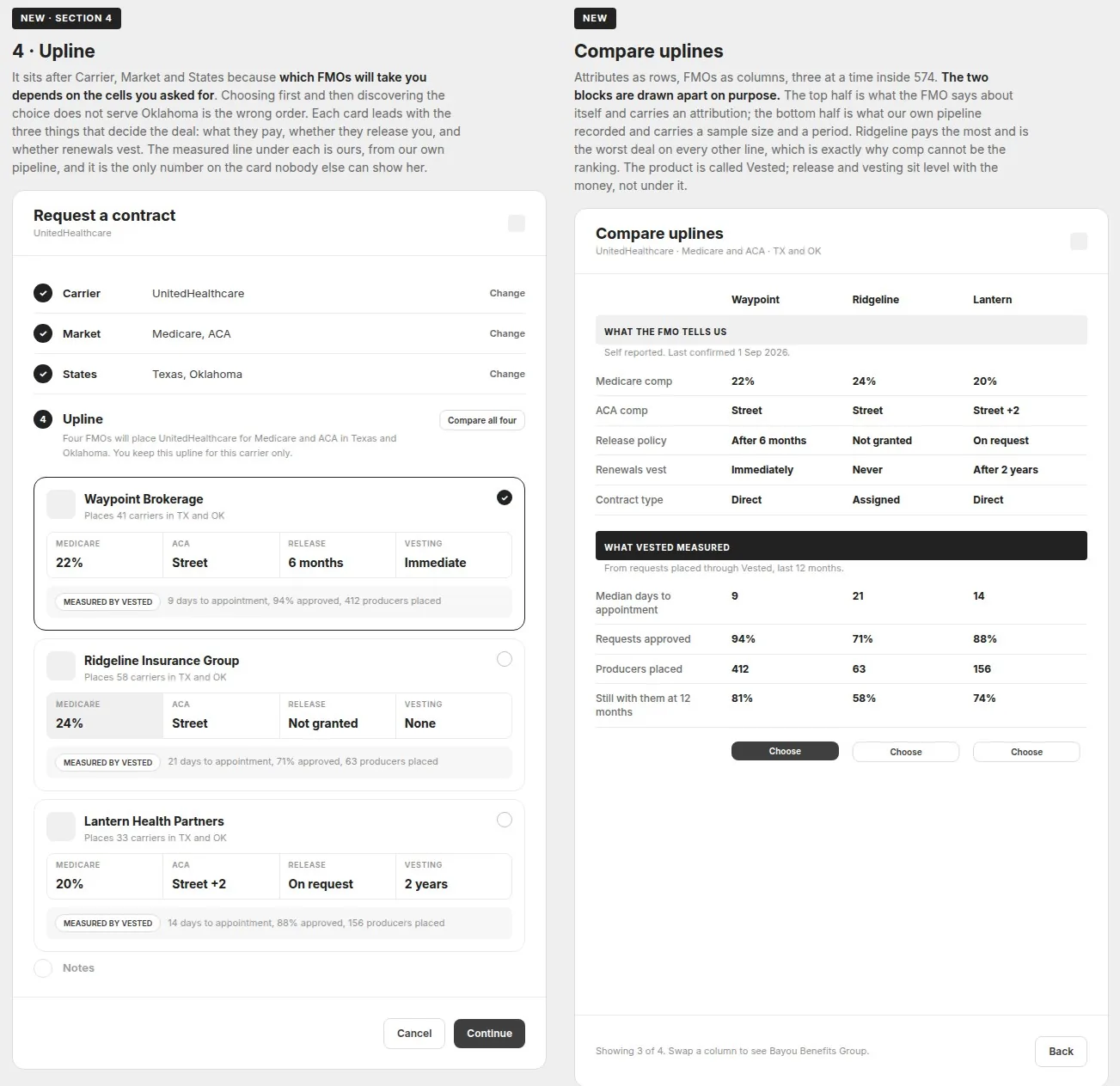 Wireframe with four FMO cards and a comparison table