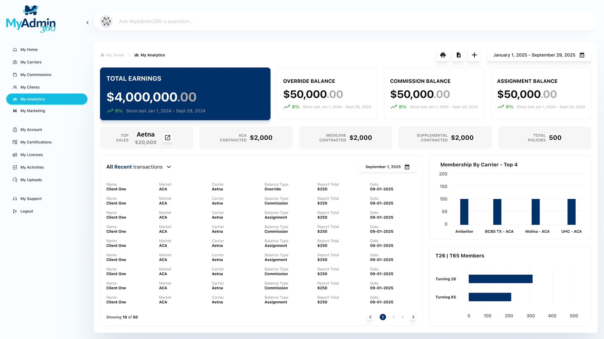 MyAdmin360 production analytics